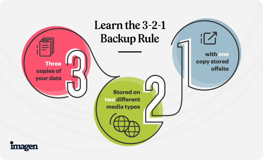 The Ultimate Photographer's Backup and Workflow Guide - 3 2 1 backup rule - artwork by Imagen