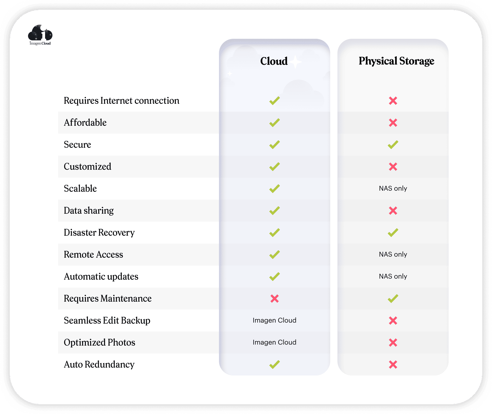 The Ultimate Photographer's Backup and Workflow Guide - cloud vs physical storage - artwork by Imagen